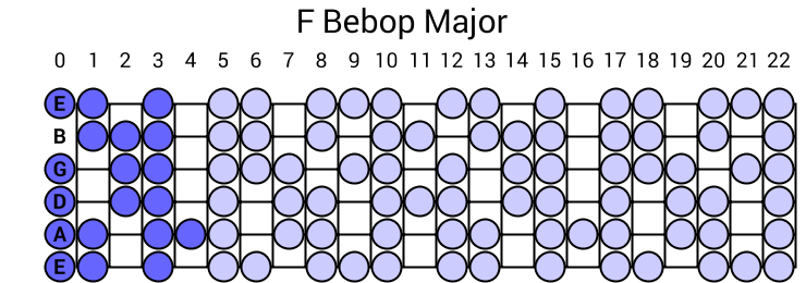 F Bebop Major Scale